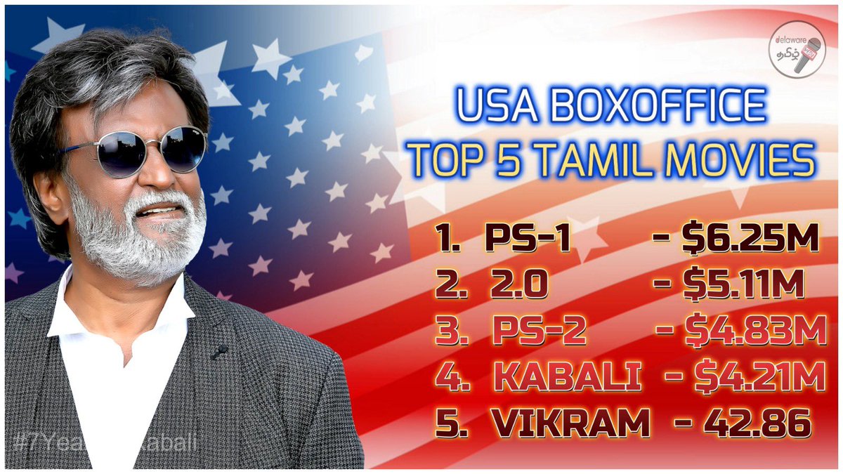 baba_rajkumar's tweet photo. #7YearsOfIndustryHitKabali
USA தலைவரின் Fort 🔥🔥
2.0 Recordஐ beat பண்ணனும்னா
கபாலியை தாண்டி beat பண்ணிட்டு தொடுங்கடா பார்க்கலாம் 💪🏻💪🏻
https://t.co/6jwK7tjszn
#Leo #Indian2
#SuperstaraRajinikanth
#Rajinikanth𓃵
#7YearsOfKabali
@theVcreations https://t.co/z8a7t1A6L9
