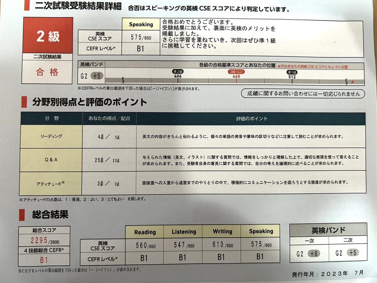 cramschoolLA's tweet photo. 中学3年生の英検2級に合格した生徒がスピーキング合格の結果用紙を見せてくれました❗️

驚くことに「リーディング5点中4点」
「Q&amp;A25点中満点」「アティチュード3点中満点」

本当に素晴らしい❗️👏 https://t.co/7zi33drRRp