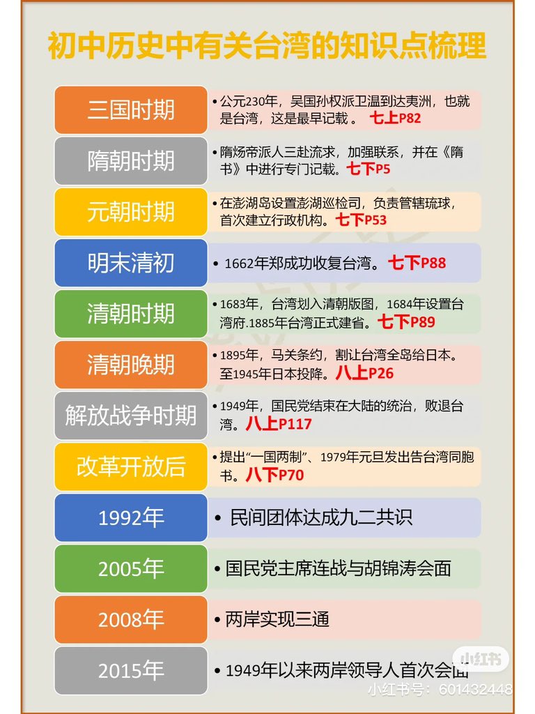 Joanne1656's tweet photo. 來分享一下與中國網友的和平對話XD 

這位網友很有禮貌的表達想瞭解台灣人民想法，也稍微分享了一點他們的教育裡對台灣的看法，希望不管是中國人還是台灣人看到這篇文，都可以多了解對方一點。

以下複製我們的私訊內容
🙋= 中國網友 
🙎= 我

-
🙋:想知道你们怎么看待清朝时期之前的台湾历史呢，这张图里是大陆历史教材的考点，从小就被灌输的认知😖

🙋:以及就是我刷推文有看到人们提起胡锦涛时期的两岸关系还算和平，人们也愿意交往，但是为什么这几年就变了，台湾人民好像越来越远离大陆希望独立（站在你们的立场我感觉很多台湾人潜意识里已经认为中国和台湾是两个概念了），想知道这里面有什么原因

🙎:史觀的部分，因為我想到都要回你了，順便就回了個不理性發言的人XD 請參考這邊
https://t.co/LBuuEo675S

🙎:至於台灣人民為何變質也是個很好的問題 我晚點再回您

🙋:好的！

🙎:前面歷史的部分，相信你應該可以大概知道我們的史觀很不一樣，至於你附的圖，還有一個最大的看法的不同，也就是那些朝代，只是中國的前身，而不是中國。現代國家的中國最多最多就是從晚清開始算，講到三國就更不合理了，不只領土各據，甚至連單一政權都不是。一樣的狀況歐洲也有，可參照維基百科的這個截圖，前身與現代國家的領土各不相同，有興趣可參考普魯士跟德國的關係。

至於為什麼台灣人原本還願意交流，為什麼現在改變這麼多，我認為最主要的原因有三個，第一是看透了共產制度與民主制度的不同，第二是看破了一國兩制是騙局，第三是「天然獨」逐漸顯現。

在前期，還願意交流的原因，雖然有一部分是真的有一些人認為自己是中國人，也就是所謂的外省人(居多)，希望兩岸統一，但「本省人」也不排斥交流的原因，可能在於感受不到民主的好處，加上民進黨在早期抗爭及議式手段激烈，造成觀感不佳，即使並不認為自己是中國人，但覺得維持現狀是最好的(這點截止今日亦不變)，相對於激進的民進黨，國民黨執政下自然握有主流民意實現他們的中華思想，願意多多交流。

到了近十年吧？民主意識已經抬頭，中國的人治、專制體制，已經透過媒體傳播給全世界知道，別的不說，光是同性結婚，你們那邊就算再給三十年都不可能，更別提言論自由跟法制的不同了。

太陽花事件是一個轉捩點，太陽花事件是國民黨政府為了向中國輸誠而開啟的服務貿易協定，主要內容就是要讓中國人民來台灣工作(台灣人也可以過去)，但可想而知，中國最多的就是人，一旦簽訂了，將會大幅擠壓台灣人的工作機會，已經不好找的工作還要被中國的低廉人力搶佔，自然引起抗爭，學生及社運人士攻佔立法院，國民黨政府是用暴力毆打學生，讓人民覺醒，絕不能讓專制政府重新崛起，黨國體制的權力只會更加腐敗，於是凝聚了更強大的民意壓力，所幸最後沒有真的演變成暴力鎮壓。

此後國民黨勢力日漸下滑，期望兩岸和平統一的勢力越趨薄弱，而靠這個事件崛起的柯文哲主張他是「務實派」「墨綠」的態度，成功選上台北市長，組成民眾黨，今年準備參選明年總統大選，這個黨就不多說了，個人對他們評價很差，但他們相對於民進黨還是親中很多。

再來是香港，台灣人民從香港黑警、國安法...種種事蹟，都可以很清楚的看到一國兩制是一場騙局，只要政府想，隨時他們都會收回，所以台灣人不再相信那套說詞了，什麼一中各表、九二共識、一國兩制，通通都不可信，專制還沒有誠信的政府，誰要呢？台灣自己發展得好好的，幹嘛要變成中國的一部分？

🙎:啊 天然獨沒講到，天然獨就是近十幾二十年出生的台灣人，非由上一代經歷戒嚴的父母教育，而是100%民主化社會下出生的孩子，自覺跟中國毫無瓜葛，就是所謂的天然獨。

🙋:我看完了！确实有看到了与我从小接触的认知中所不一样的地方。我小学的时候也去过台湾旅游，超喜欢那里的风土人情，但是近几年政治上的问题越来越严重，大家在网上的一些言论似乎也带上了仇恨，还是很希望两边人民能和平开心的交流（虽然感觉目前会有点难TT）。不太清楚台湾人民的想法，但是大陆这边确实是从小老师和国家就教育我们要爱台湾的同胞，而且在信息接收方面，大陆人一直以为那些希望台湾独立的只是很少部分的人，所以一旦翻墙看到了台湾人民心底真实的想法多少会有点难绷，毕竟这和我们从出生起就受到的教育和认知实在太不同了。所以我认为大家还是坚持自己的立场就好，泄愤的谩骂很难改变任何一方已经形成的认知，两边人民可以愉快的交流和拥有和谐安稳的生活才是最重要的(T . T)

🙋:妈呀感觉我说的有点语无伦次，希望没有雷到您的点，以及谢谢三丁的认真回复！🥺

🙎:也謝謝你禮貌的發問，看得出來你是真心好奇、想理解台灣現況的，很珍貴🥹

🙋:O(∩_∩)O~~🌹

🙎:想請問我們的對話內容可以匿名分享嗎？不管是你的態度還是我分享的資訊，都想讓更多人知道，原來還是有願意互相了解的人民的🥹

🙋:可以的请随意！
🙎:真的感謝！🥰👍💯

- end -