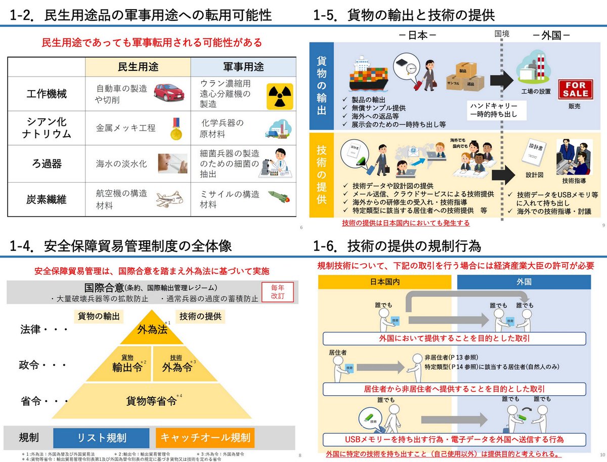 輸出貿易管理令別表第一及び外国為替令別表の規定に基づき貨物又は技術