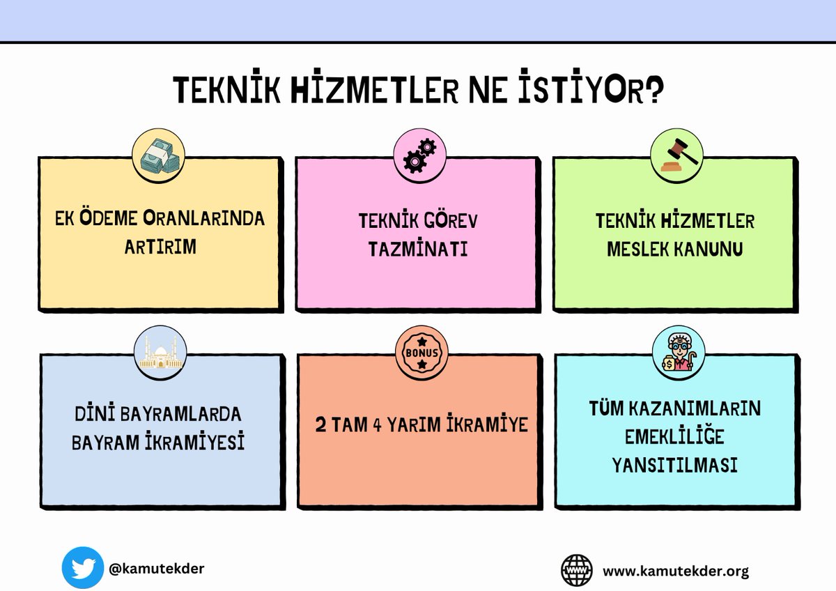 Yıllardır birçok meslek grubuna yapılan iyileştirmelerden nasibini alamayan THS çatısı altındaki meslek grupları <a href="/kamutekder/">Kamu Teknik Hizmetler Derneği</a> öncülüğünde haklı taleplerinin karşılık bulmasını, mali ve özlük haklarının iyileştirilmesini bekliyor!
HAYDİ BİRLİK OLMA ZAMANI!
#kpss
#ErzurumKongresi