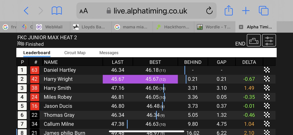 SaraWright8's tweet image. First in Heat 1, Second in Heat 2, fastest lap and second in championship overall!! It’s looking good Harry! 😍😍 #TeamWright #speed #talent #Motorsport