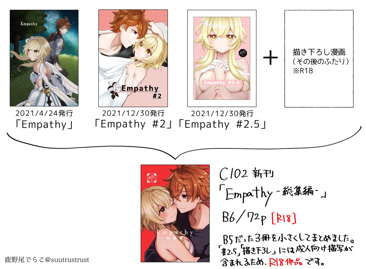 【C102/夏コミ 新刊②】 「Empathy-総集編-」 │B6│72p│※成人向け 新刊サンプル タル蛍/chilumi  2021年に発行した続き物3冊を、1冊にまとめた総集編です。描き下ろしあり(画像参照) 委託先URLと過去作のサンプルはツリーへ↓