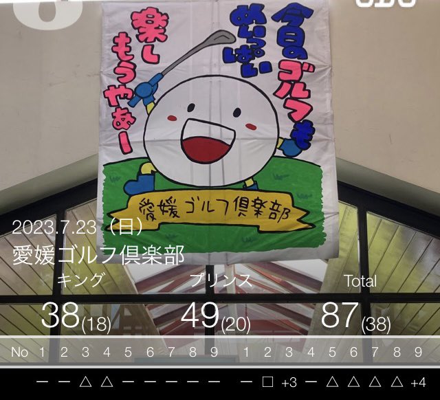 今日はホームの倶楽部競技の決勝でしたが、出だしは良かったのですがズルズルと崩れてしまいました😥  18位でした。

応援して頂いた方、ありがとうございました🙇‍♂️

1.5ラウンド38.49.44=131