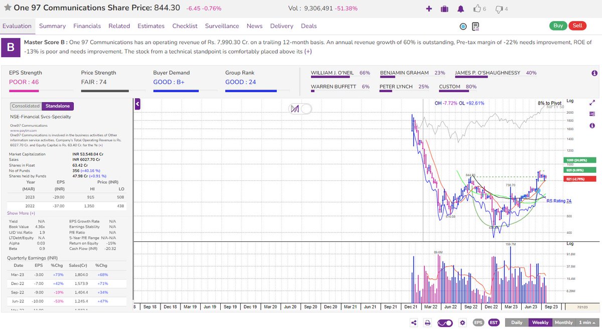 📈 Base-On-Base Analysis 🚀

#PAYTM hasn't reported positive earnings yet, but the loss is decreasing, and sales growth is impressive. The stock is forming a constructive Base-On-Base pattern. 📊

Here is how to identify a Base-On-Base pattern.(cont.)

<a href="/MarketSmithIND/">MarketSmith India</a>