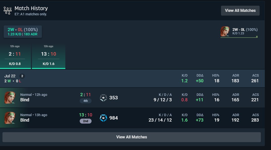 Going 2-0 in premier ( don't ask me about my second game ) :D