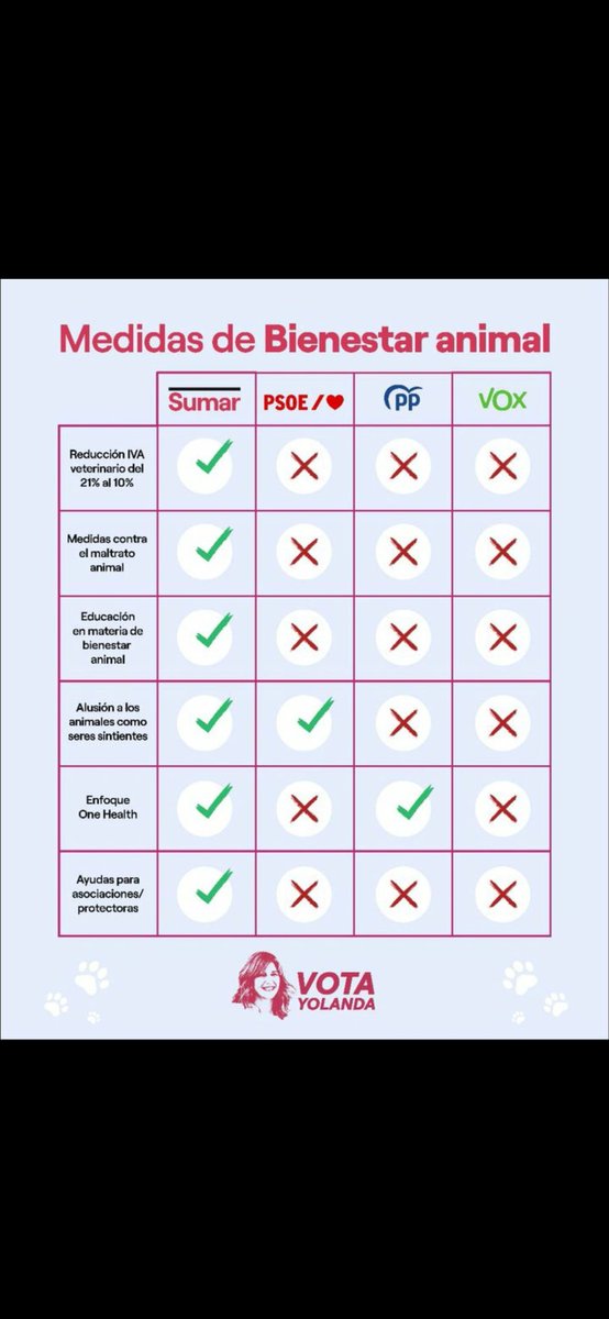 @TrainerExtreme Si sueles votar PACMA, mira está comparación de programas con voto más útil.