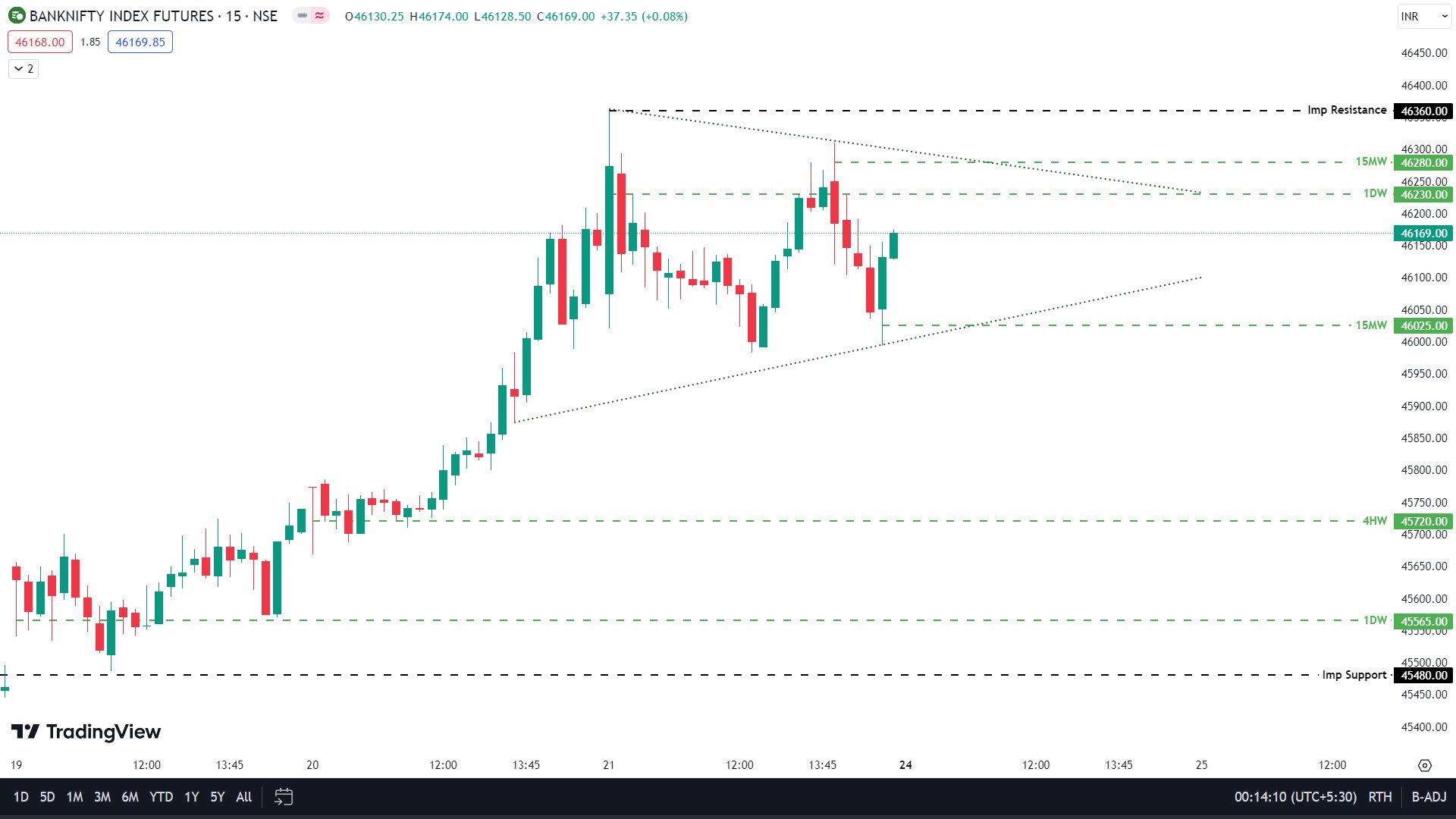 Options X on Twitter: