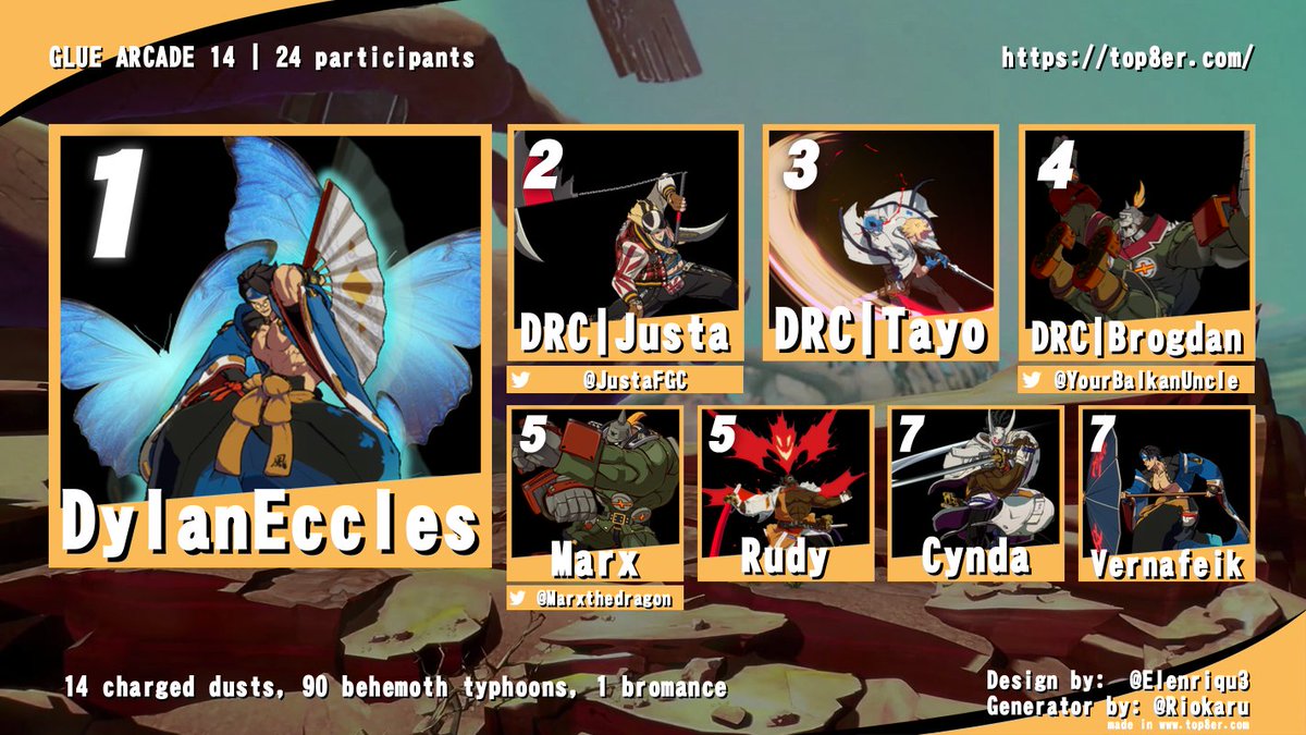 Glue_Arcade's tweet photo. FINAL RESULTS FOR GLUE ARCADE 14

1: DylanEccles
2: @JustaFGC 
3: DRC | Tayo
4: @yourbalkanuncle
5: @marxtehdragon , Rudy
7: Cynda , Vernafeik https://t.co/CyqOEwgktS