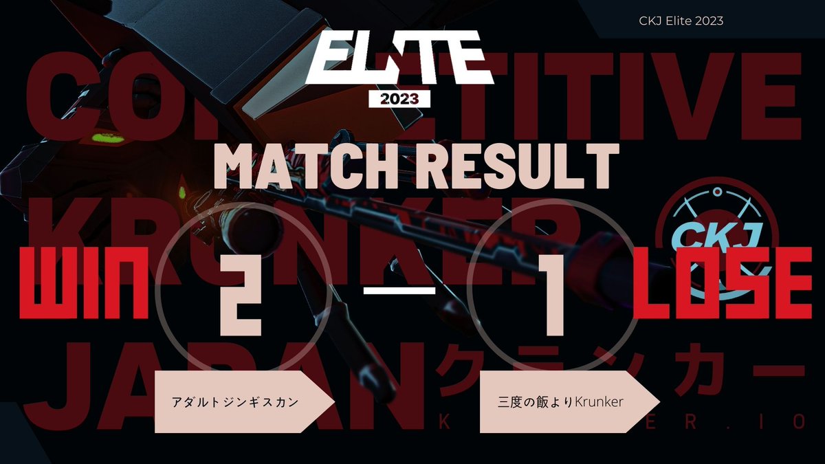 CompkrunkerJP's tweet photo. 敗退をかけた一戦、最後はNezdam選手が１ｖ３で勝利をもたらしました！！
２マップ目、３マップ目どちらも熱すぎる試合でした！ https://t.co/139eDrr4ee