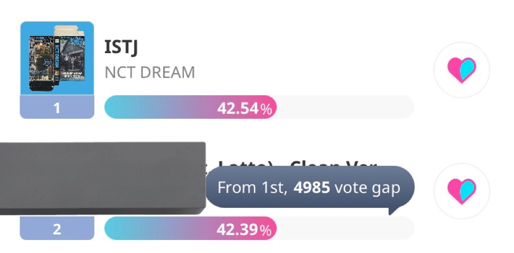 on-twitter-currently-we-re-in-the-lead-but-we-lost-the-position
