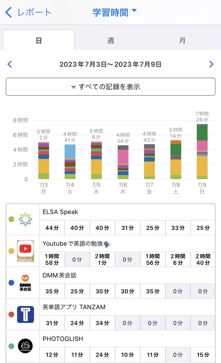 ﾞフニャ tweet media