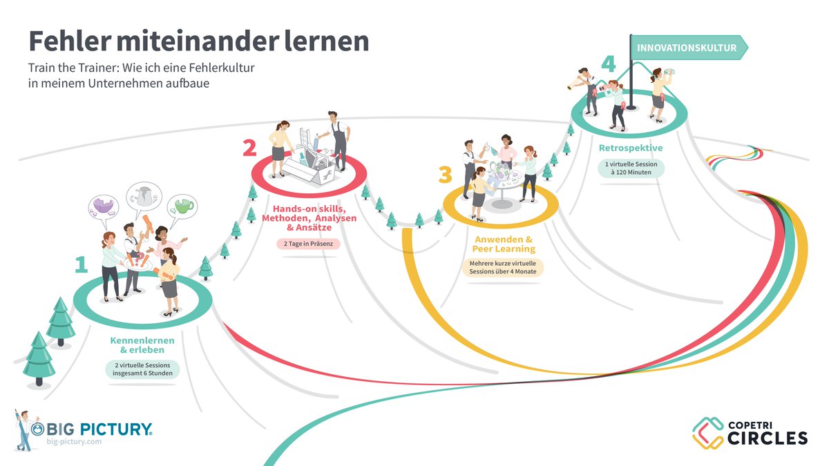BigPictury's tweet photo. Fehler miteinander lernen: Wie kann ich in meinem Unternehmen eine gesunde Fehlerkultur etablieren?

https://t.co/RrqZlefzl1

#NewWork #Fehlerkultur #Visualisierung #Transformation #Handlungsempfehlungen #TrainTheTrainer https://t.co/TZRVtWUF7x