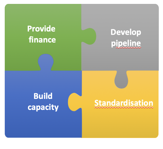 Thread on the <a href="/g20org/">G20 South Africa</a> Strategic Plan for Advancing Energy Efficiency. Joins up the dots - we have been writing, talking &amp; working about a systematic approach for many years now, it is emerging in work of #EEFIG <a href="/Energy4Europe/">Energy4Europe 🇪🇺</a> &amp; <a href="/g20org/">G20 South Africa</a> Just don't try to reinvent the wheel