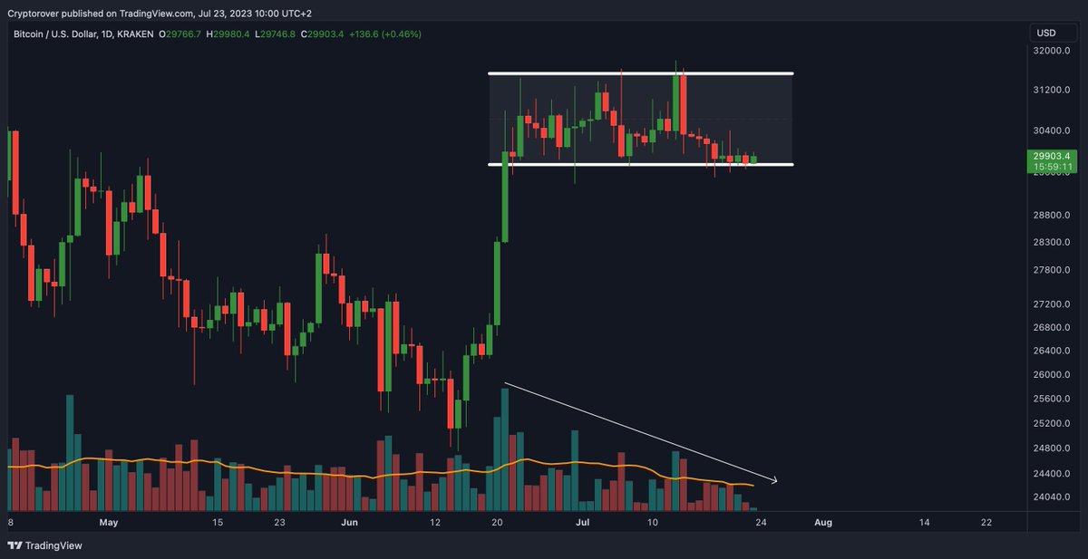 Crypto Rover tweet media