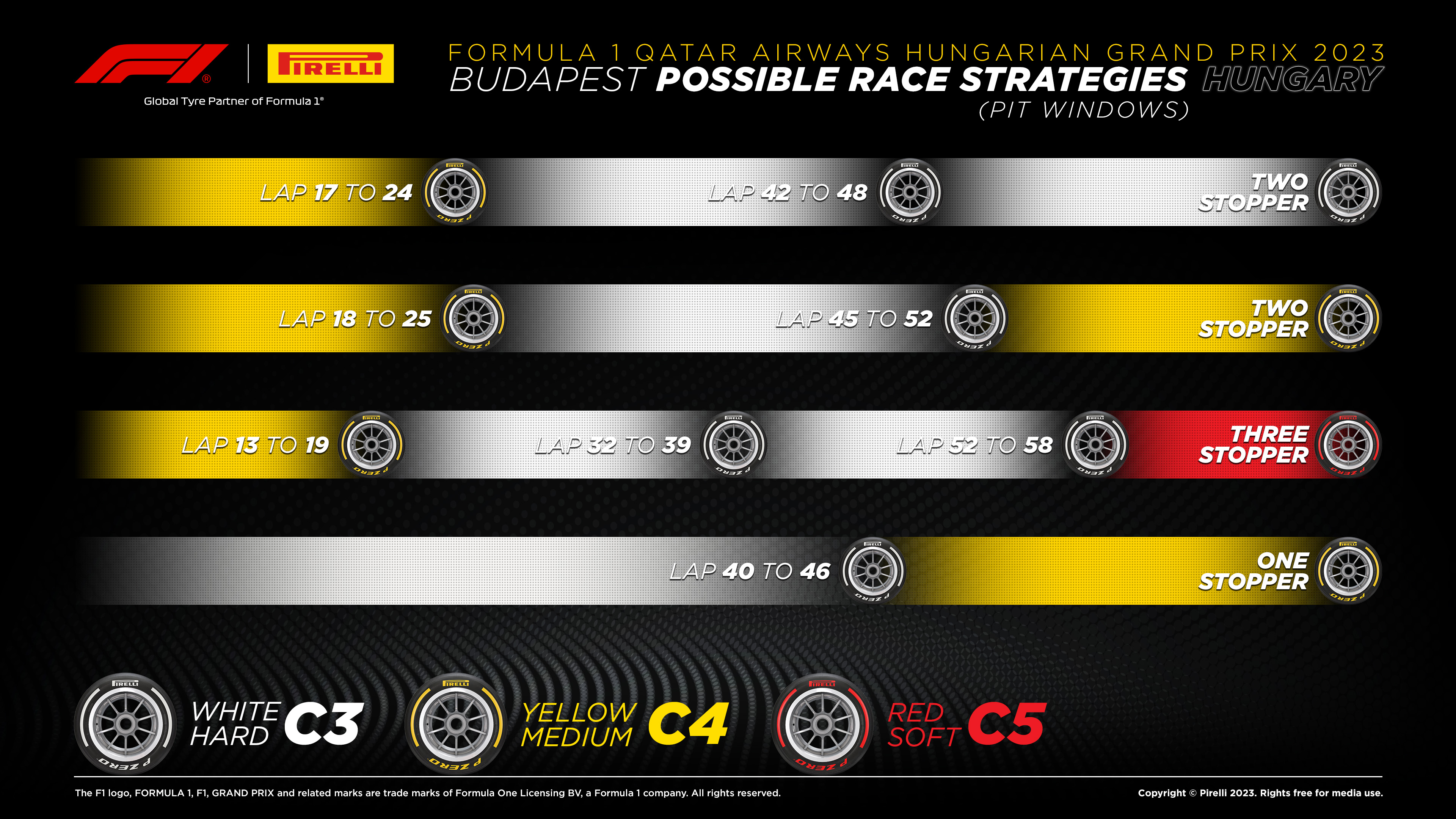 Possible race strategies for the Formula 1 Qatar Airways Hungarian GP 2023. Two-stopper: Medium until Lap 17 to 24, change to Hard until Lap 42 to 48, finish on another set of Hard, Two-stopper: Medium until lap 18 to 25, change to Hard until lap 45 to 52, finish on medium. Three-stopper: Medium until lap 13 to 19, then hard until lap 32 to 39, then another hard set until lap 52 to 58, then finish on soft. One-stopper: hard until lap 40 to 46, then finish on medium.