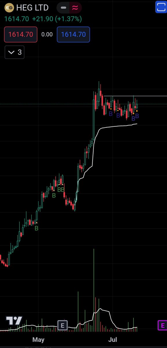 Best Flag set ups on top of your watchlists for next week:

I will start: 

HEG
Maan Aluminium

#Flags #HTFs https://t.co/QQ2y5U24Tg