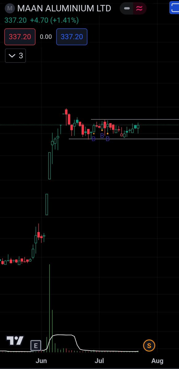 SakatasHomma's tweet photo. Best Flag set ups on top of your watchlists for next week:

I will start: 

HEG
Maan Aluminium

#Flags #HTFs https://t.co/QQ2y5U24Tg