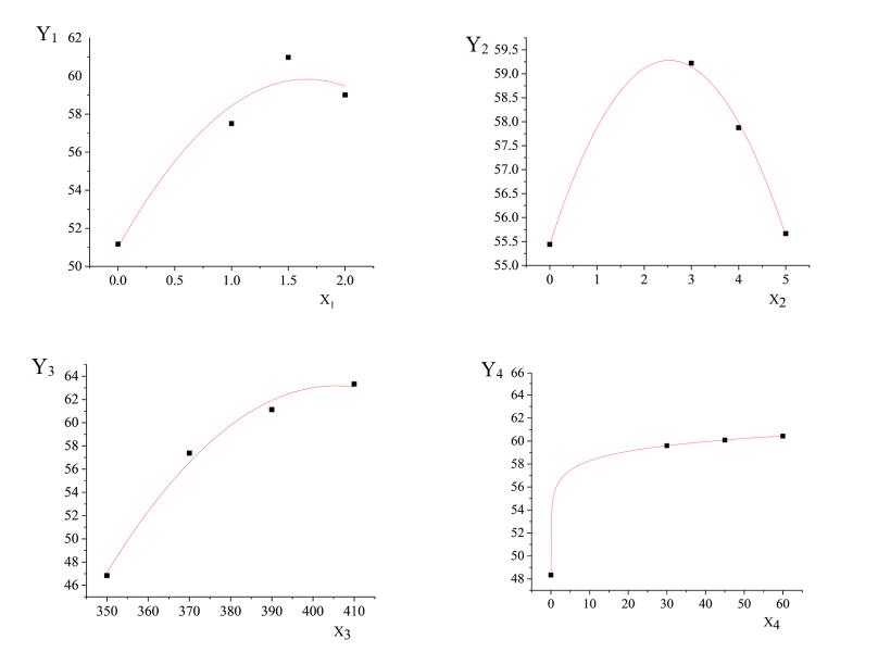 Bull_KarU_Chem's tweet image. Determination of Optimal Conditions for Catalytic Hydrogenation of Oil Sludge (Atasu-Alashankou)
doi.org/10.31489/2959-…
#optimization, #oilsludge, #catalyst, #microsilicate, #cobalt, #nickel, #viscosity, #hydrogenation, #optimization, #correlation, #matrix.