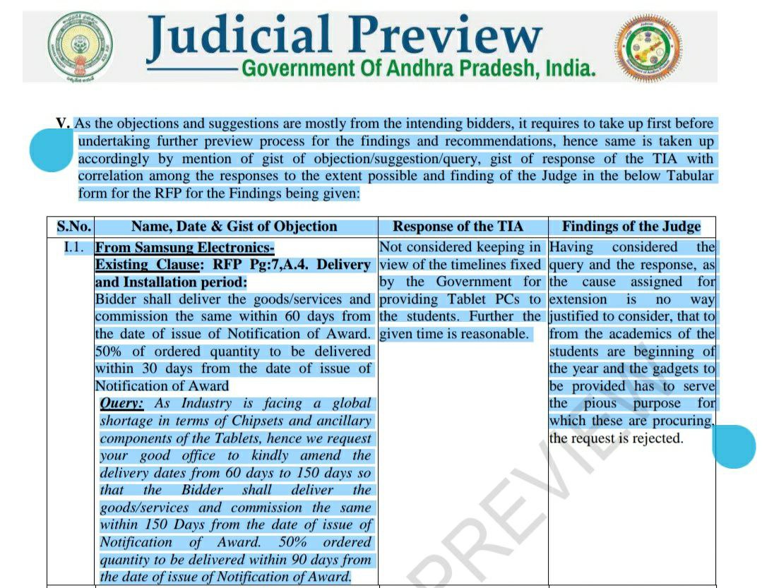 JanaSenaParty's tweet photo. Dear failed Education Minister @BotchaBSN, your 'Grama Volunteer' intelligence is evident here:

The special judge (B.Shiva Shankar Rao) mentioned by you is a retired judge and chairman of the 'Judicial Preview Committee (JPC)' which was constituted by the govt of Andhra Pradesh. He was appointed as the chairman of JPC in 2019. JPC is not responsible for the selection of bidders rather it just makes observations on the requests of the bidders. The phrase "Judicial Review" mentioned by you does not mean that it has any constitutional validity when the person observing the procedure for approving tenders is neither constitutionally appointed nor does he have anything to do with the High Court of AP. He can be considered just like any other employee of the AP Govt.

Also, the findings of 'Judicial Preview' by the JPC were only concluded on August 17th, 2022 whereas the MoU was already signed with the company on June 16th, 2022. If the bidding procedure was done so transparently, can you answer why the MoU was signed prior to the findings of Judicial Preview being concluded? Why was the AP govt in a haste to sign MoU with a company that's heading towards bankruptcy? Even the CEO of the company acknowledged the fact that the govt had signed the MoU at a rapid pace. Can you clearly upload the transcript of the entire procedure online for the public to understand who participated in the bid and what were the exact opinions and comments of all the bidders?

So, we request you not to confuse the general public with your pseudo-intellectual wordplay. 

Now, let's have a look at your govt's performance as far as education is concerned. Please feel free to share your opinion on the findings below taken from your official govt data:

> The number of schools in the state has come down to 59,186 in 2022-23 from 63,824 in 2019-20

> 61% decline in the enrollment at pre-primary level in 2021-22 when compared to 2020-21. The decline is 90% in govt schools.

> 39,000 teacher posts in primary schools and 11,888 teacher posts in high schools are laying vacant as per 2021-22 data.

> There are a total of 12,386 schools in the state with a single teacher. The student to Teacher ratio is pathetic at 1:46 ; 1:66 ; 1:97 for Science, Maths and Social Studies respectively.

> Kadapa recorded the highest dropout rate, the district your leader @ysjagan hails from.

> No Mega DSC, Teacher Recruitments.

> There are no toilet facilities for boys in 8464 schools and for girls in 1951 schools.

This is just a glimpse of the grand failure of your govt in providing quality education. 

PS - Tabs are good, but first build toilets in school
Apps are a Choice, but Teachers are a Must.

Dear @BotchaBSN, don't copy paste the content sent by someone to confuse the general public. Please read and verify the same before posting.