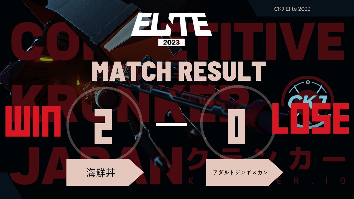 CompkrunkerJP's tweet photo. 敗退か決勝進出をかけた敗者復活戦ではチーム海鮮丼が勝利！
惜しくも負けてしまったチームアダルトジンギスカンは三位となりました
今から決勝戦が行われます！！
https://t.co/sYMiI8My7c https://t.co/1GI0nndIb1
