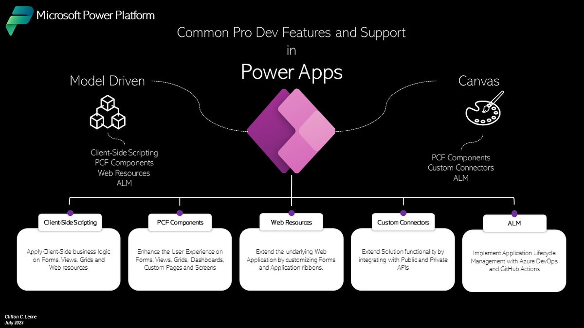cclenne's tweet photo. I am often told by Pro Devs new to the #PowerPlatform that it is only for Low Code No Code scenario's. In the coming weeks it is my goal to eliminate this misperception for once and for all, by highlighting its Pro Dev features. Kicking it off with #PowerApps. #PowerAddicts https://t.co/8e3ZbNAaft