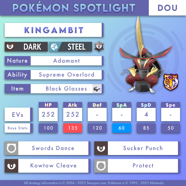 Smogon University on X: Kingambit is a powerful setup attacker that you  can't so easily check! Importable and description:    / X