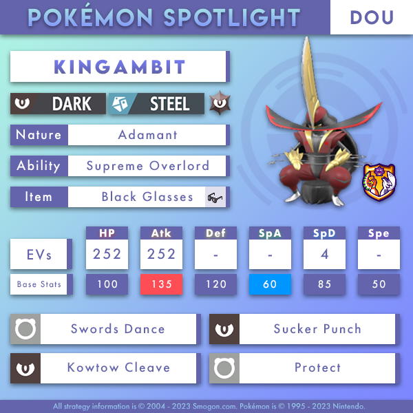 Smogon University on X: A throne has changed owner in OU, all hail the  Kingambit! More usage stats and information here:    / X