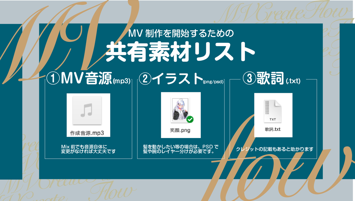 ginpiero11037's tweet photo. MV制作の流れ/依頼をする前に準備してほしい物リスト
#MVtipsリスト https://t.co/6mVc4hWBc6