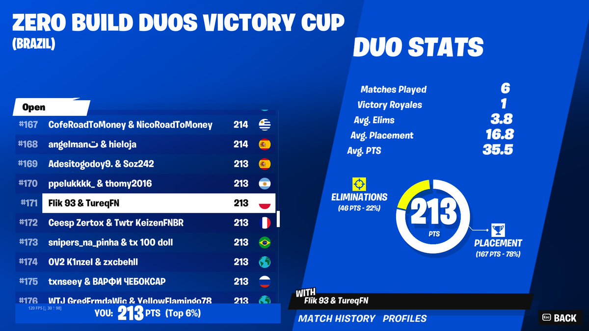 New best place (qualified) 😮