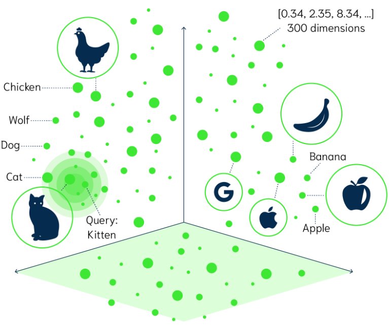 betaflowx's tweet image. Excellent Article about how to apply vector similarity search with #LLM to search company documents 
bit.ly/44CRlsp
 Bsst, You can do all of this in lines of code , with our new #AnswerMe API. Try it now and boost your team productivity
bit.ly/3DhZA18