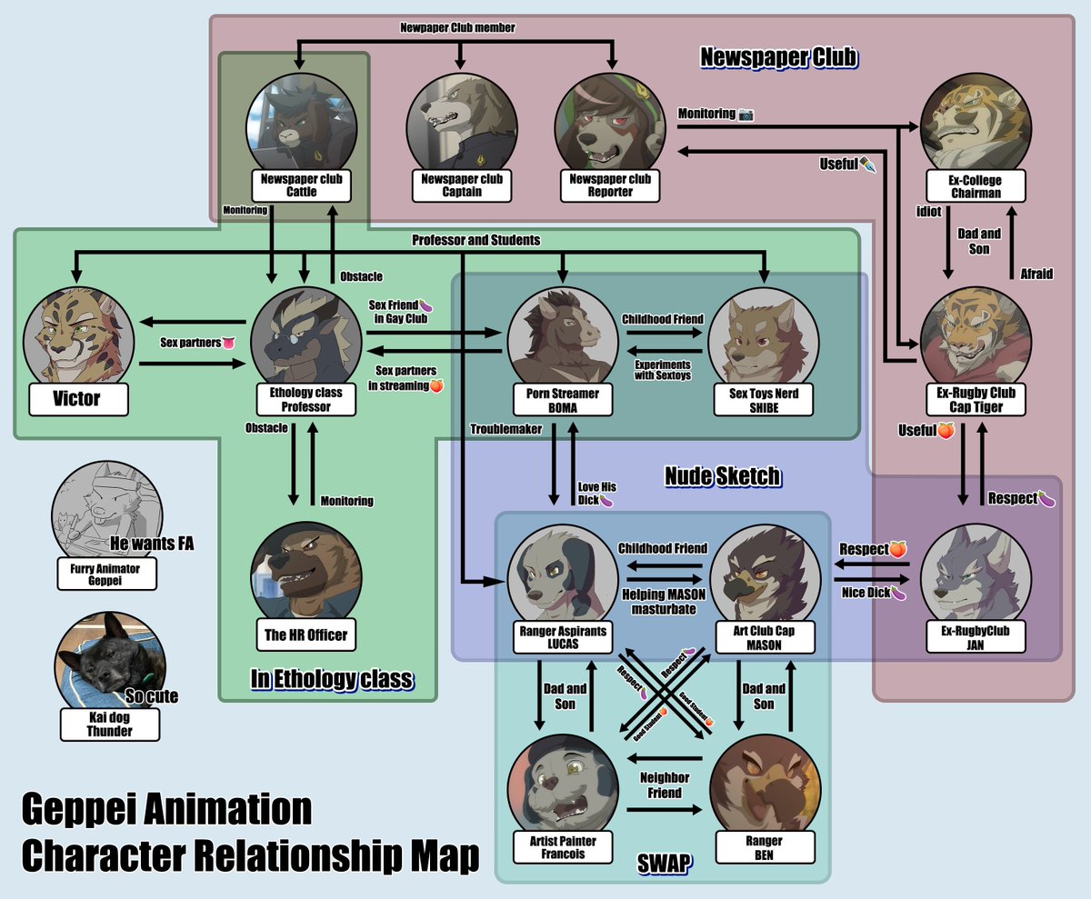 geppei5959's tweet photo. I made a Character Relationship Map related to BOMA and SHIBE! I hope enjoy!!😋 https://t.co/yjMzW4waIg