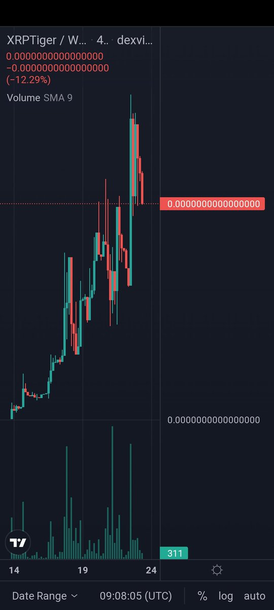 xrptigerbsc's tweet photo. We have a surprise today 

The next leg will be huge 

https://t.co/Ymt7KiTk8B

https://t.co/H5ItpeNezz

#XrpTiger #Bnb #Bscgem #Gem #100x #Binance   #Pancakeswap #Btc   #XRP https://t.co/H8g6vcNpae
