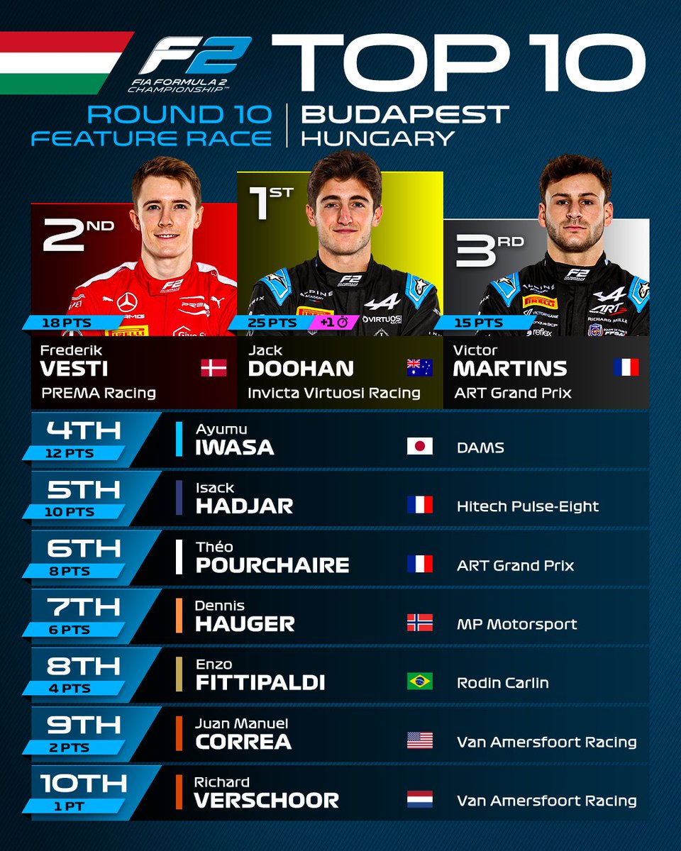 Formula 2 tweet media