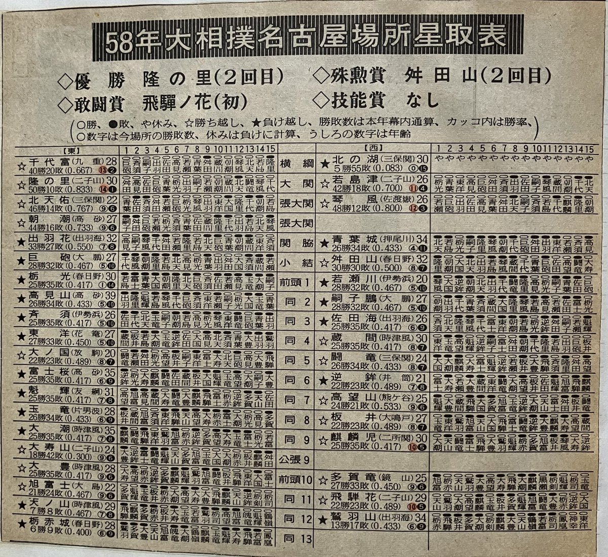 MSDATABASE on Twitter 