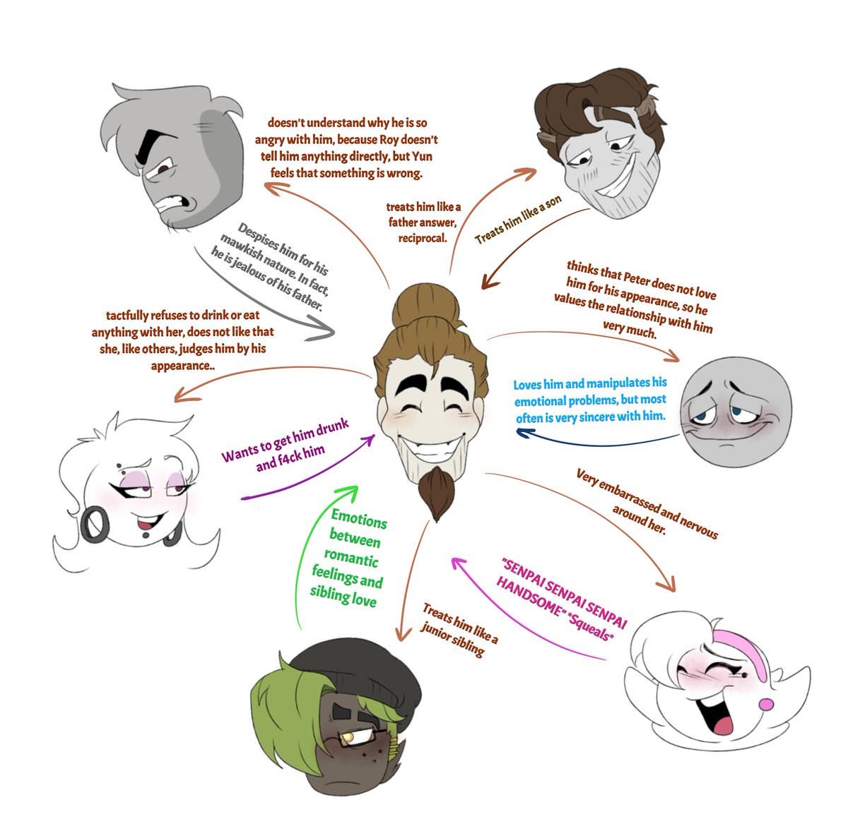 WStiickman's tweet photo. I finally finished this post. Enjoy reading.
#yourboyfriend #yourboyfriend #yourboyfriendgame #yourboyfriendgame #ybyourboyfriend #YourBoyfriendGamefanart #YourBoyfriendGamePeter #YourBoyfriendPeter https://t.co/8KyMqMAidd