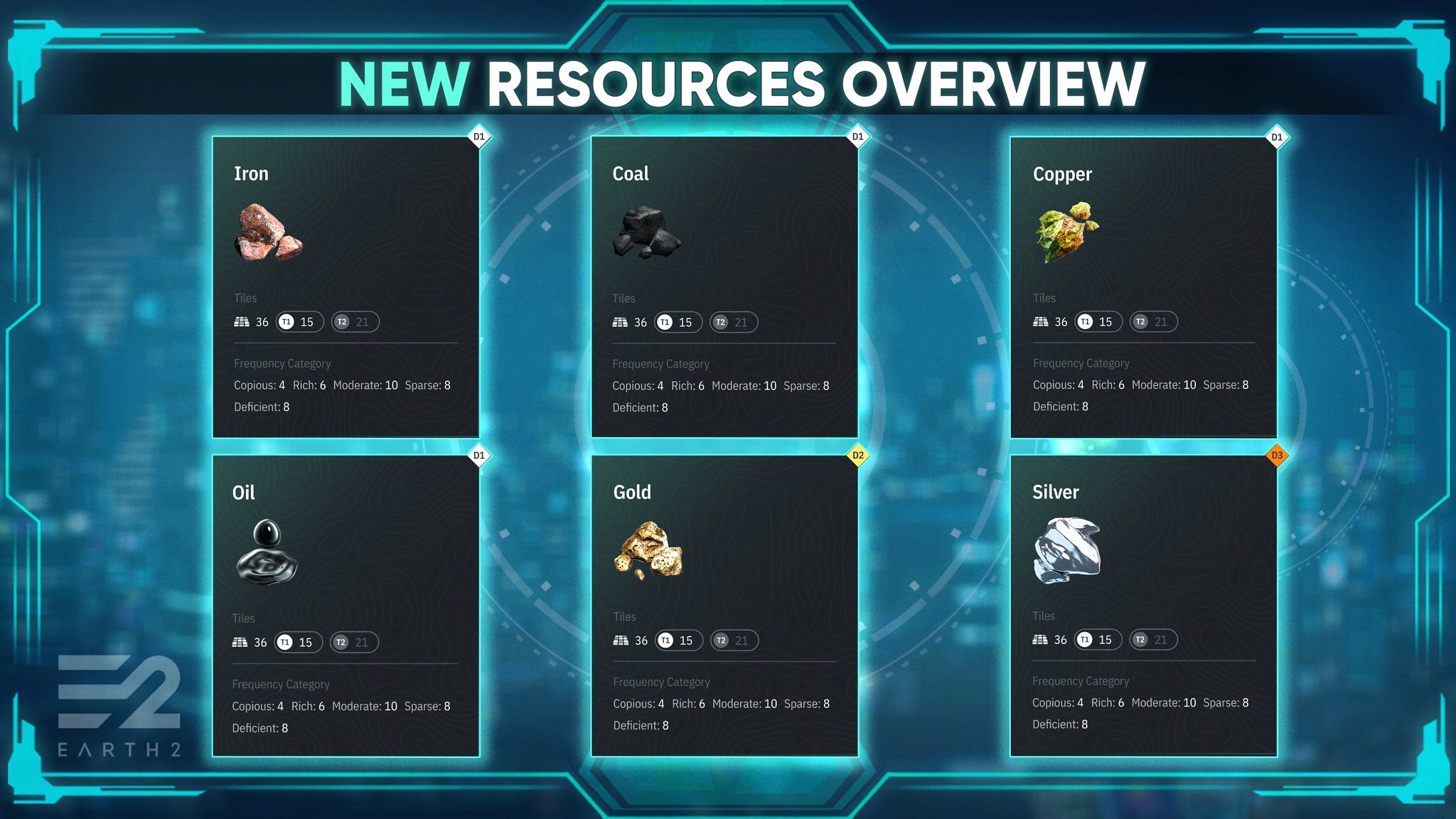 e2 resources