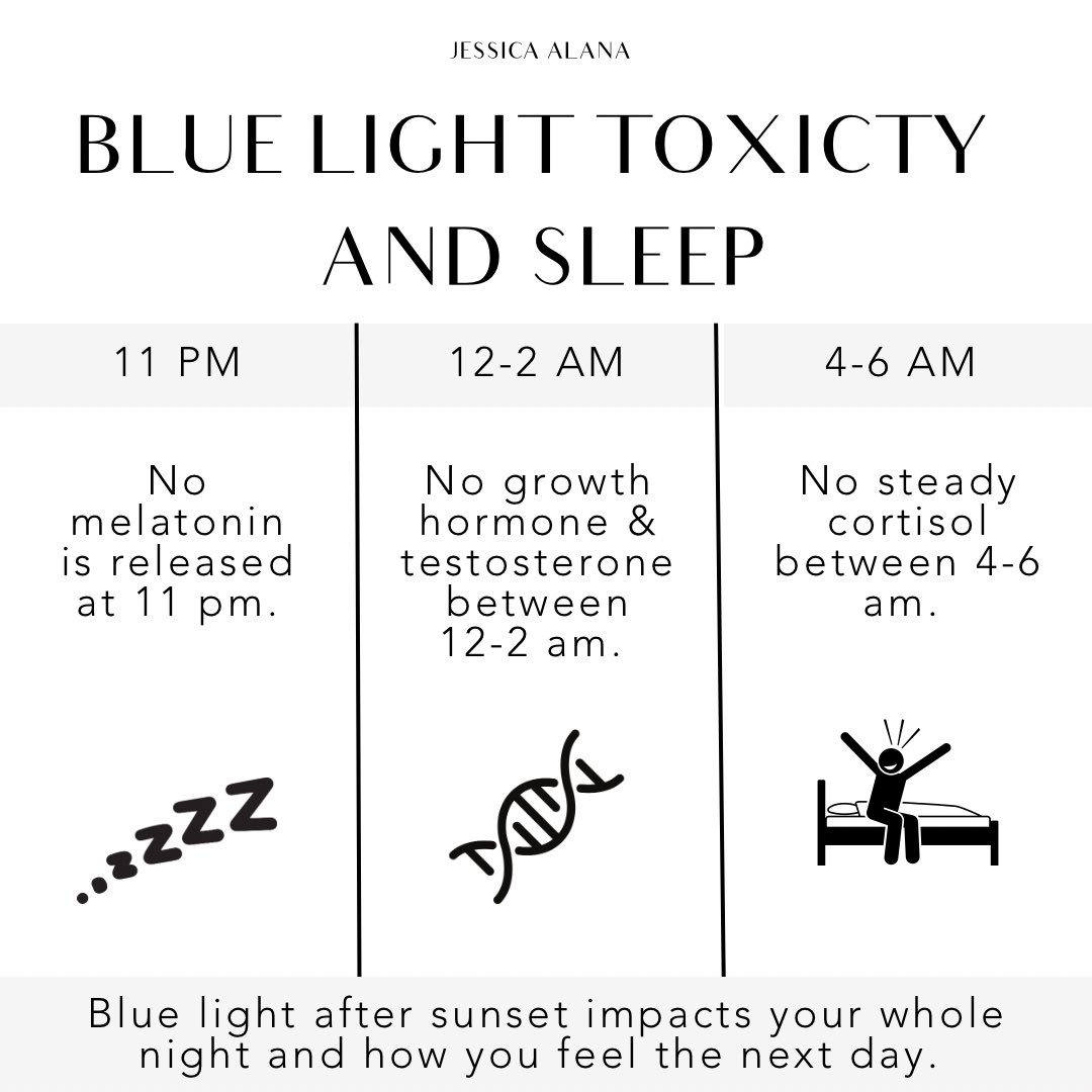 jessicaalanas's tweet photo. Three ways how exposure to blue light devices after sunset causes long-term damage to your health. 

A short thread. https://t.co/pPRF4CokSK