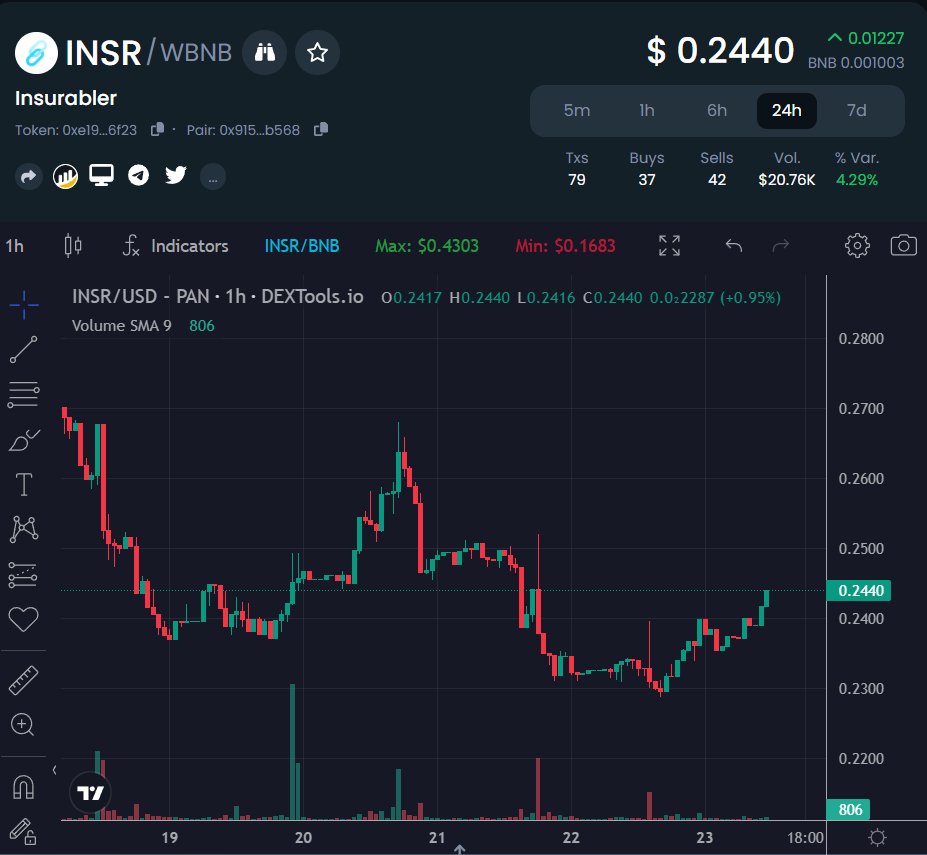 cryptomaneitaly's tweet image. $INSR and $SPOL are ready to take off🚀

#SPOL #Crypto #DeFi #Blockchain #BSCGEM #BNB  #JoinTheRevolution #Binance📷 #CryptoNews #cryptotrading #DEX #BNBChain #Starterpool #BinanceSmartChain #CryptoCommunity #cryptocurrency #Launchpad #INSR #insurabler #LUNC #LUNCcommunity