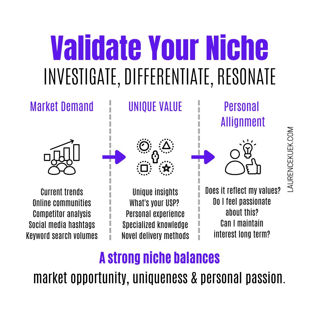 LaurenceKuek's tweet photo. Day 3 - Niche Validation!
Test your niche:
1οΈβ£ INVESTIGATE: Any market demand?
2οΈβ£ DIFFERENTIATE: Can you bring unique value?
3οΈβ£ RESONATE: Does it align with your passion?
A niche marries passion & market needs.
How does yours measure up? Share your insights!
#PrecisionNiching https://t.co/9XFwpS0kv5