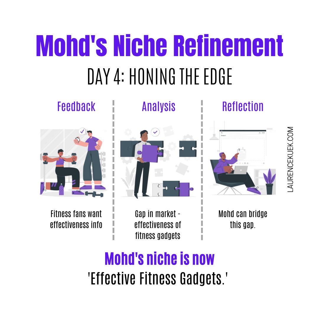 LaurenceKuek's tweet photo. Mohd's niche refinement:
1οΈβ£ Feedback: Friends want fitness effectiveness
2οΈβ£ Analysis: Few focus on fitness outcomes
3οΈβ£ Reflection: He bridges the gap
Mohd's niche is now 'Effective Fitness Gadgets.'
Your turn to refine.
#PrecisionNiching https://t.co/BHt1W3suRb