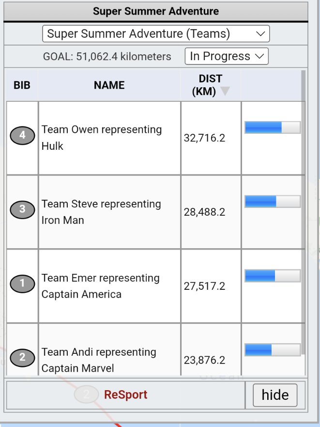 AndiWheeler2016's tweet image. @SuperheroTri #SuperheroSummerAdventure  #TeamAndi #TeamCaptainMarvel 
@Pfizer_UK @GetCyclingCIC  @Disney_UK  @EveryoneActive 
Day 16 update