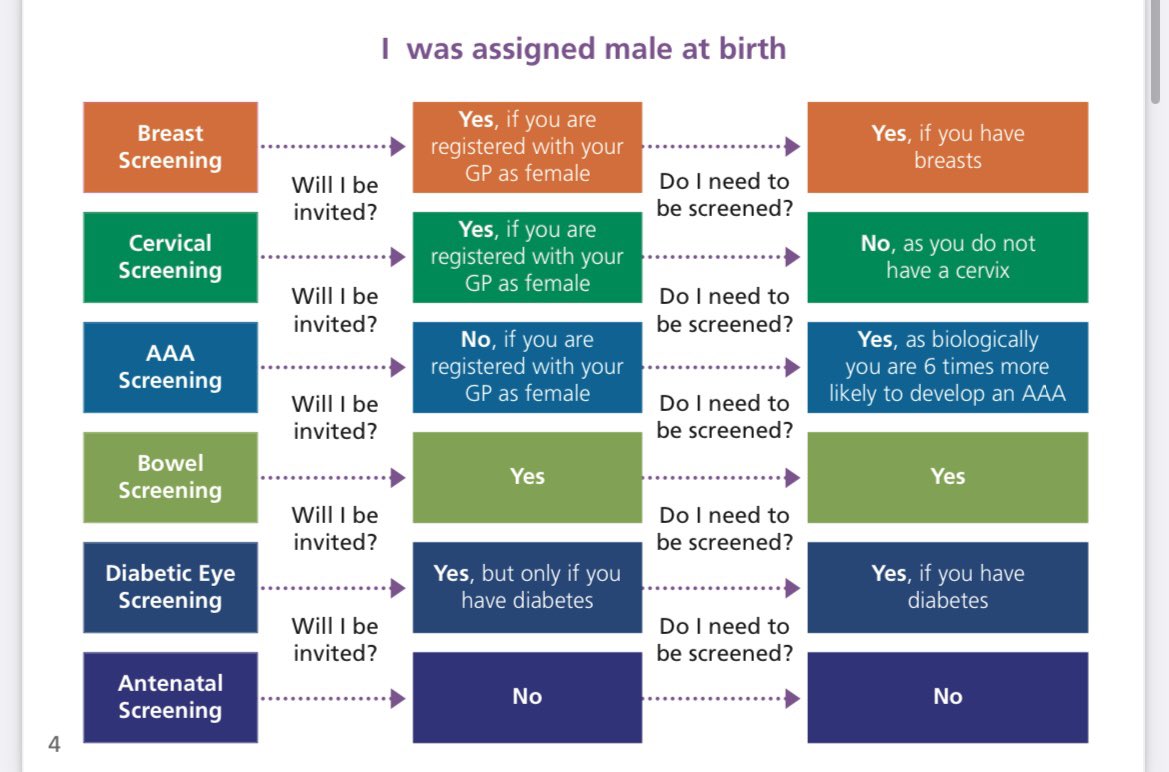JamesEsses's tweet photo. The NHS feel the need to issue guidance reminding men that they do not possess a cervix and cannot get pregnant.

What a time to be alive. https://t.co/OcQFpvPHOV