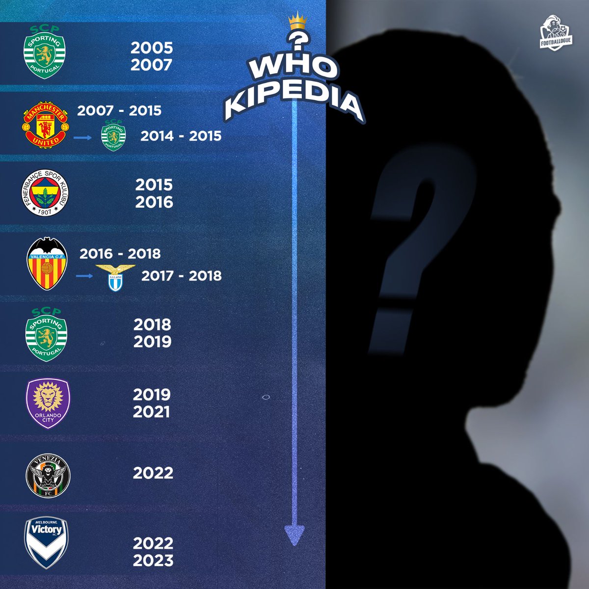 Footballogue tweet media