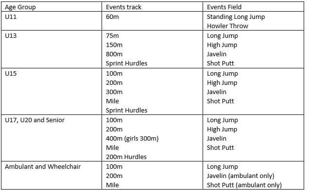 The Tartan Games is back on 27th August (Bank Holiday Sunday) at Gateshead Stadium and hosted by Gateshead Harriers.

Entry costs are £5 per event and the entry forms can be found by following the link.

[meets.rosterathletics.com/public/competi…)