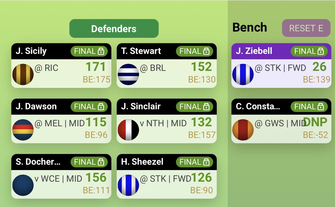 Pretty handy backline #Supercoach