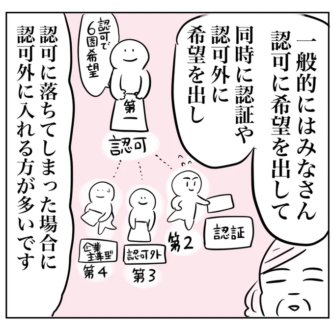 【息子、保育園入れますか?③】(1/2)  都内保活の記録。 まずは認可って、認証って、保育園の種類がよくわからん…というお話。 ※注意事項お読みください⚠️ #育児絵日記