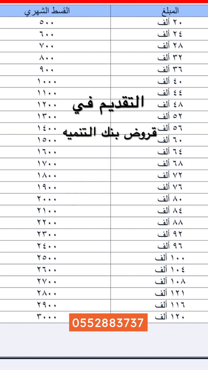 ma2048a's tweet photo. خدمات بنك التنيمه 

قرض اسره 
قرض زواج 
قرض العمل الحر 

#بنك_التنيمه #خدمات_الكترونية #العمل_الحر #ابشر #الهلال_الكويت https://t.co/0ueBNDfkK6