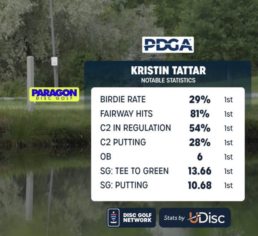 PDGA Stats tweet media