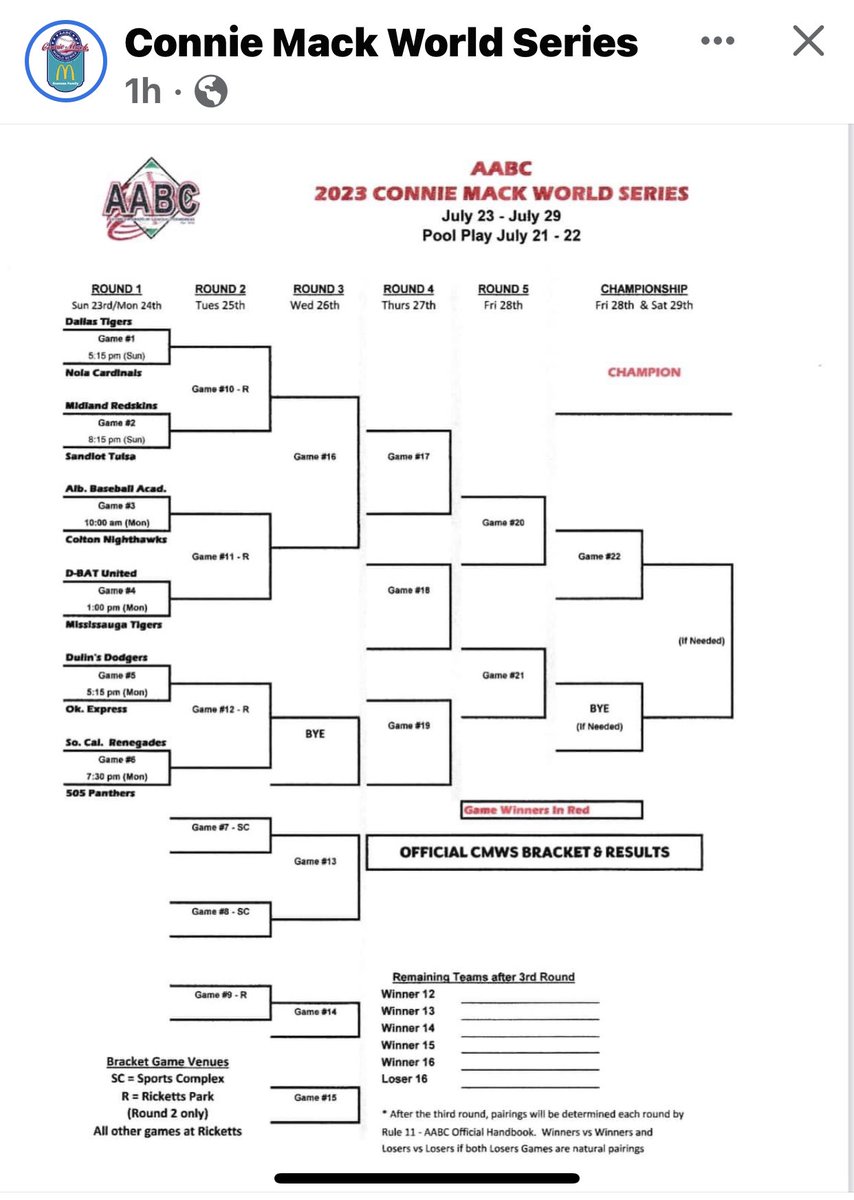 Bracket play begins this evening in Farmington, NM ⁦<a href="/conniemackwsbb/">Connie Mack World Series</a>⁩